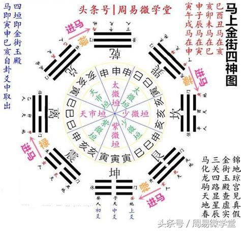 八字驛馬|八字算命：驛馬，驛馬星動的詳解